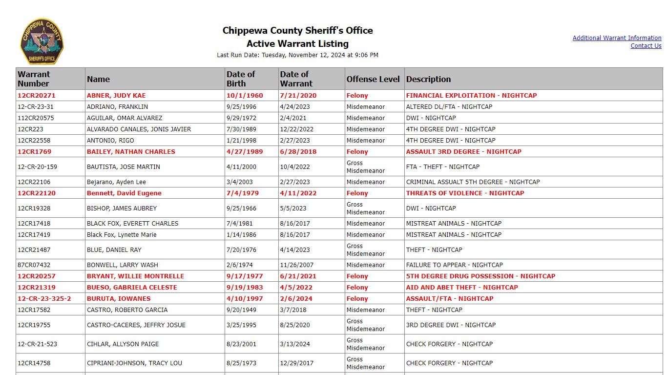 Chippewa County Sheriff's Office - Active Warrant Listing